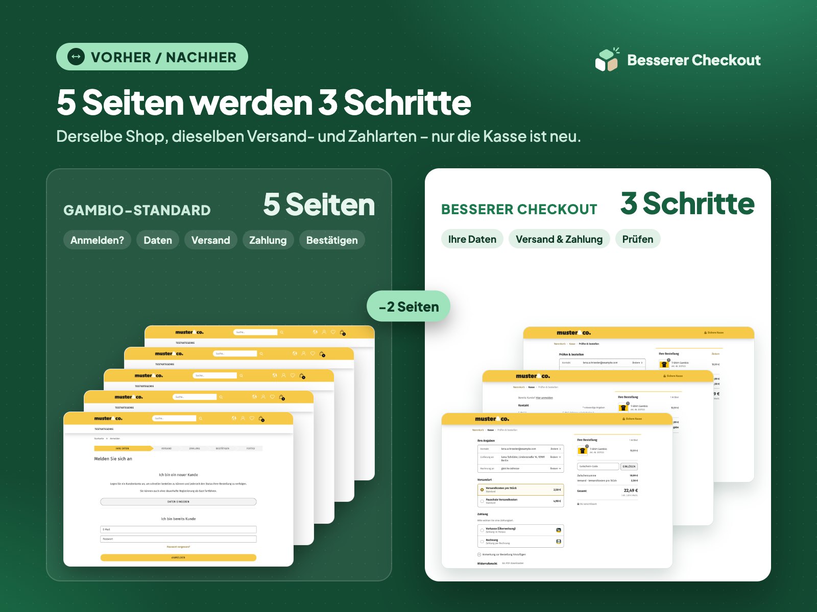 Vorher und nachher: Gambios Standard-Kasse mit 5 Seiten, der Besserer Checkout mit 3 Schritten